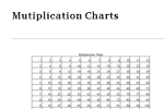multiplication charts